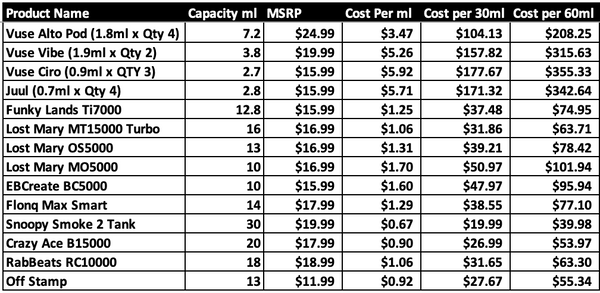 TABLE OF COST DISPOSABLES VS. PODS