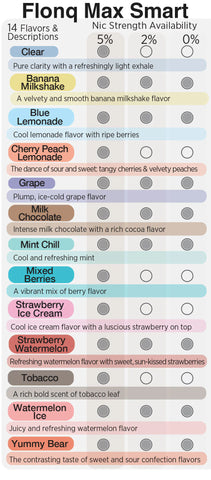 Flonq Max Flavors
