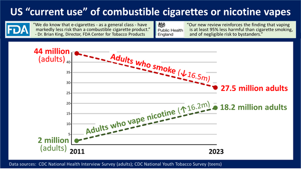 Vape versus Cigarette Table of Sales