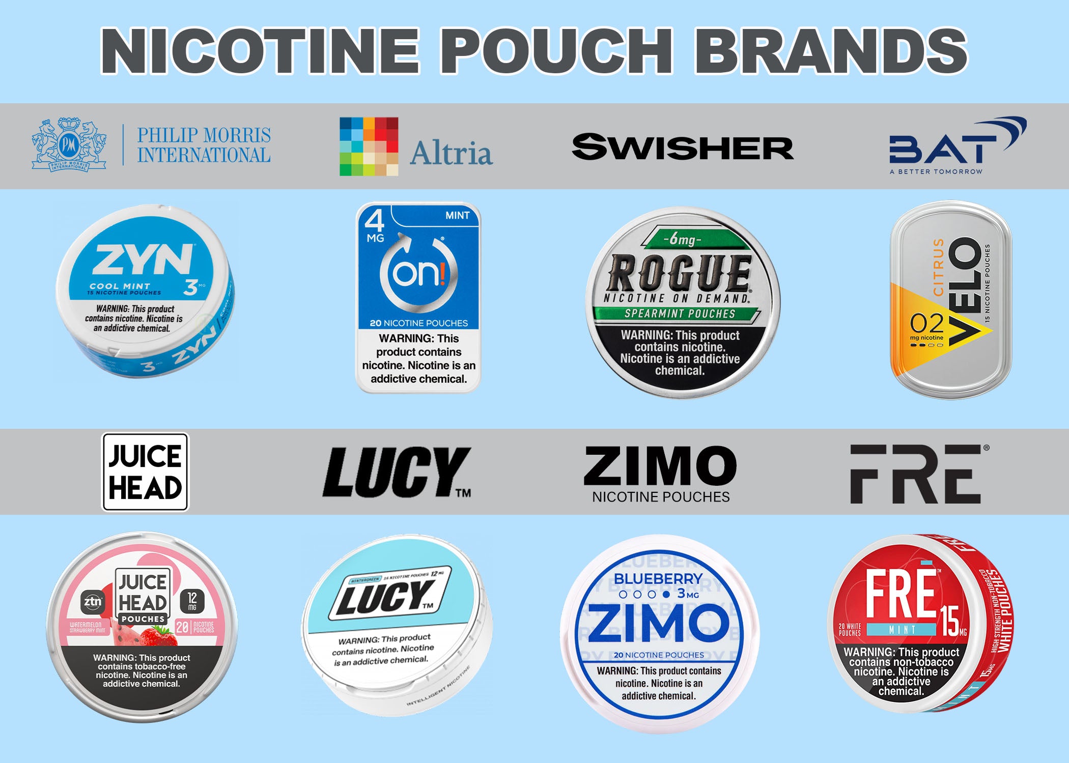 who makes which nic pouch