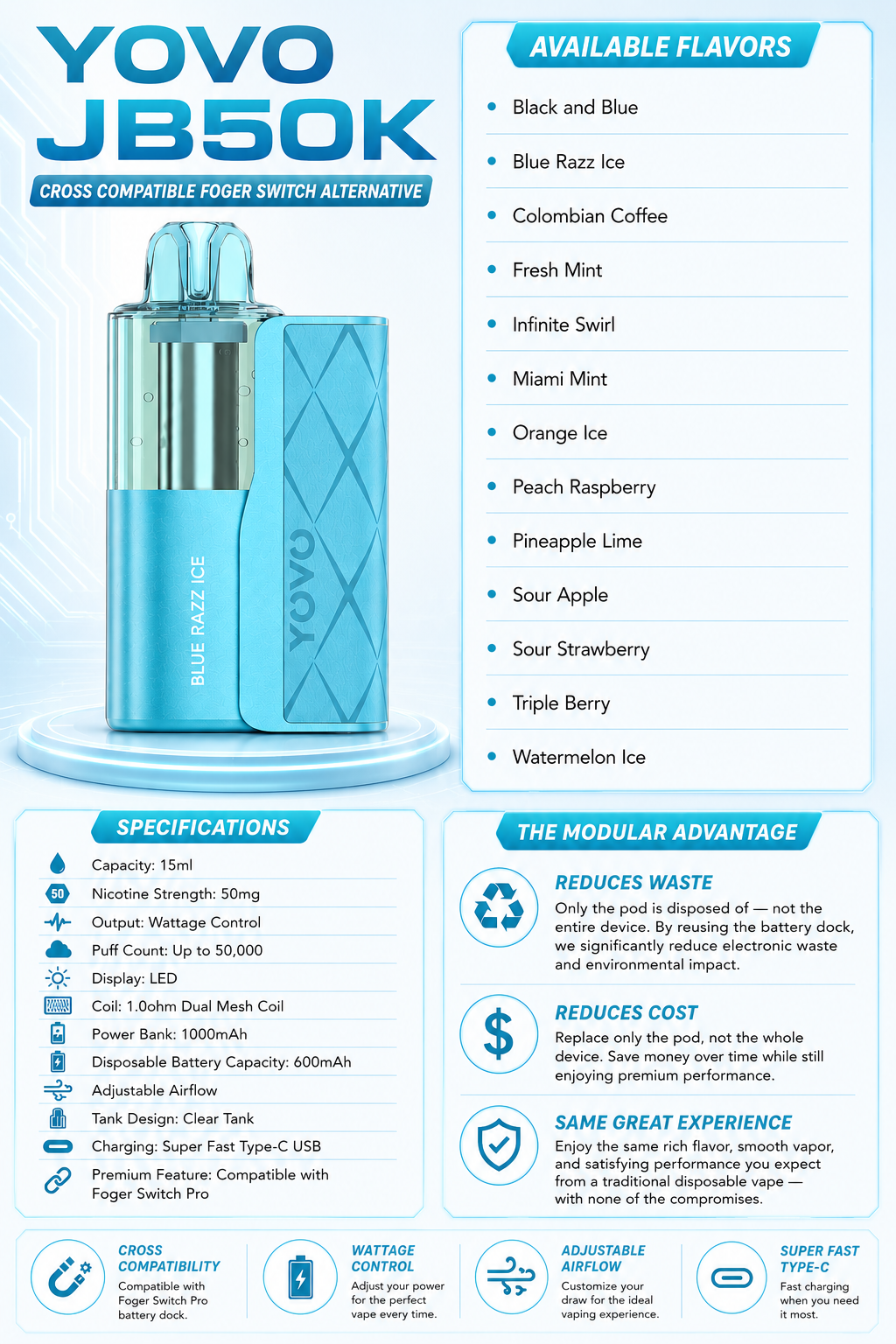 Yovo JB50K infographic