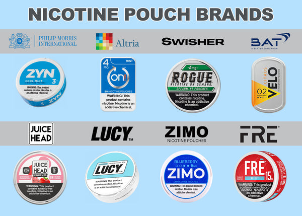 Who makes which pouch